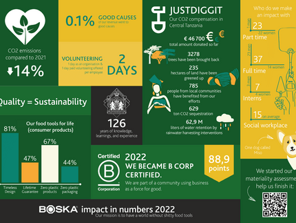 BOSKA shows sustainability impact as a certified B Corp™